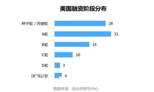 BIT虚拟币钱包APP：安全、高效的数字资产管理选择