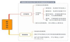 如何解决TPWallet中的无效地