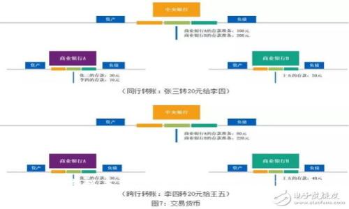 TPWallet薄饼兑换的币去哪了？详解及交易流程
