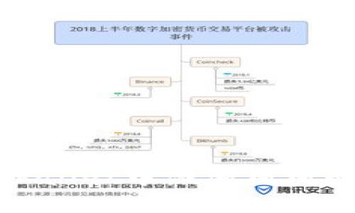 : 如何在TPWallet中添加狗狗币（Dogecoin）