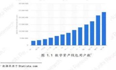 请注意：以下内容是基于